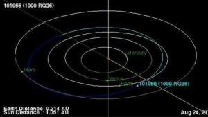 Un asteroide peligroso puede chocar contra la Tierra en 2182 