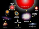 Un descubrimiento pone en cuestión teoría sobre evolución de las estrellas