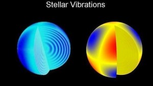 Kepler observa por primera vez terremotos estelares 