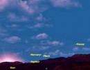 SE ALINEAN JUPITER, VENUS, MERCURIO Y MARTE