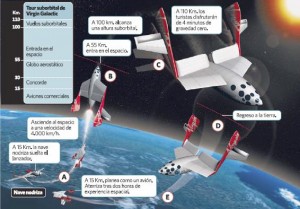 Vacaciones de Invierno... ¡¡Vamos al espacio!!