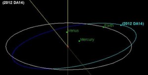  El asteroide más cercano jamás detectado llegará a la Tierra en 2013