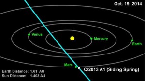 NASA confirma peligroso acercamiento de un cometa a Marte