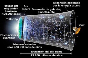 El eco del Big Bang: ¿un hito en la historia del pensamiento?