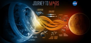 Ilusionada, NASA anuncia su Misión Tripulada a Marte para 2030