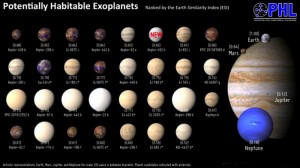 Kepler descubre 1.284 Exoplanetas similares a la Tierra