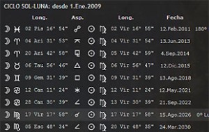 Nuevos servicios y herramientas de cálculo online en AstroPampa