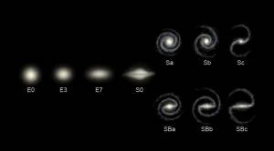 Reconstrucción de la Evolución de las Galaxias Desde el Big Bang