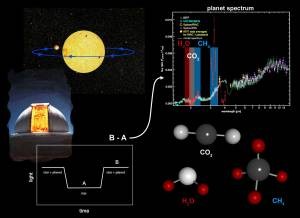 Nueva Técnica Para Detectar Desde la Superficie de la Tierra Planetas Similares al Nuestro