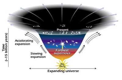expansion