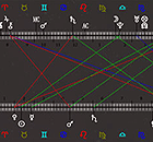 Tr&aacute;nsitos del d&iacute;a